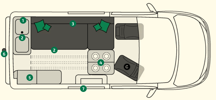 Schéma du van aménagé